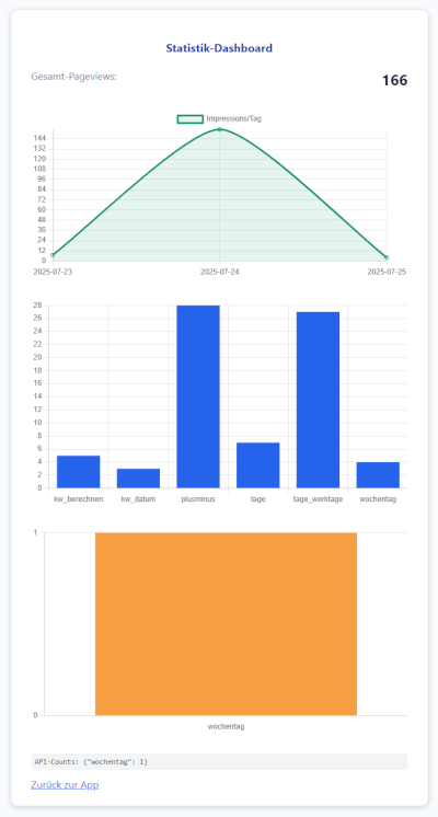 Statistics page